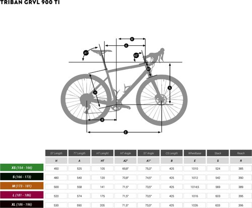 Triban Men’s Gravel Bike with Titanium Frame GRVL 900  - Thumbnail 2