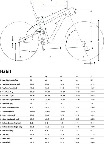Cannondale Habit Waves  - Thumbnail 2