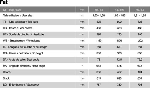 Moustache Samedi 26 FAT 4  - Thumbnail 2
