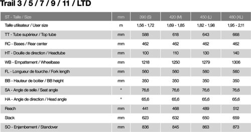 Moustache Samedi 29 Trail 3  - Thumbnail 2