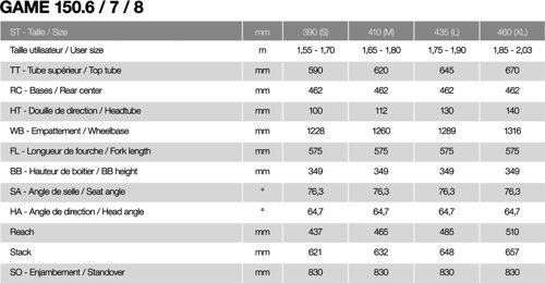 Moustache Game 150.6  - Thumbnail 4