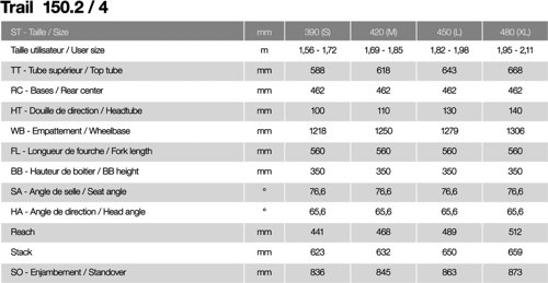 Moustache Trail 150.4  - Thumbnail 6