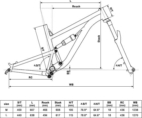 Kellys SWAG 30 GARTNET 29″/27.5″  - Thumbnail 2