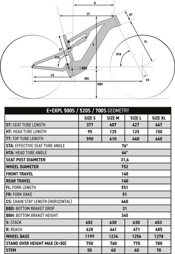 ROCKRIDER 29″ Full Suspension Electric Mountain Bike E-EXPL 500 S  - Thumbnail 6