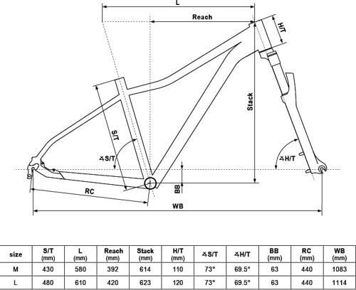 Kellys VANITY 10 29″  - Thumbnail 2