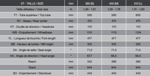 Moustache Samedi 28.5 Open  - Thumbnail 4