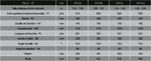 Moustache Friday 27 FS SPEED DUAL  - Thumbnail 4
