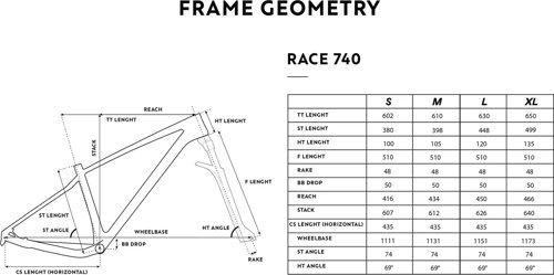 ROCKRIDER MTB Cross Country Race 740 Carbon Frame 