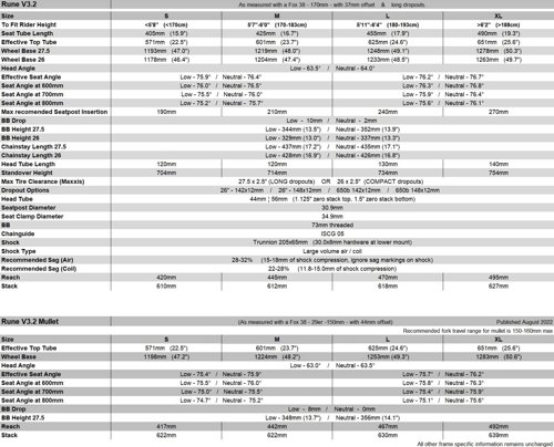 Banshee RUNE V3.2 Frame  - Thumbnail 2