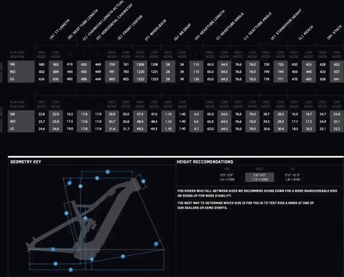 Niner RIP e9 3-STAR SRAM SX EAGLE – USA  - Thumbnail 2