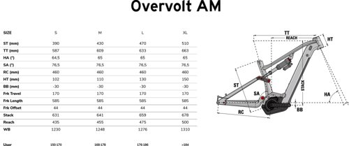 Lapierre Overvolt AM 6.7  - Thumbnail 2