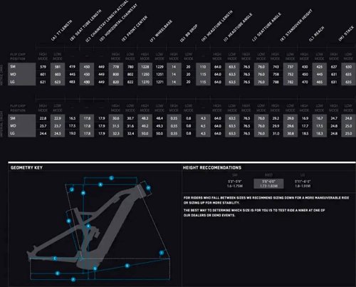 Niner WFO e9 3-STAR SRAM SX EAGLE – USA  - Thumbnail 2