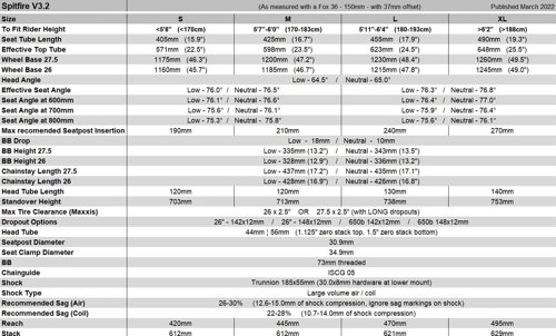 Banshee SPITFIRE V3.2 Frame  - Thumbnail 2