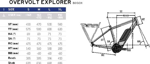 Lapierre Overvolt Explorer 6.4  - Thumbnail 5