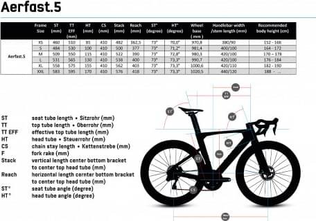 Storck Aerfast.5 Pro Red AXS D1 2×12  - Thumbnail 2
