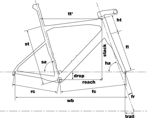 BMC Roadmachine AMP ONE  - Thumbnail 2